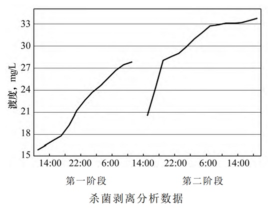 中浩遠達|對某系統進行不停車清洗預膜處理