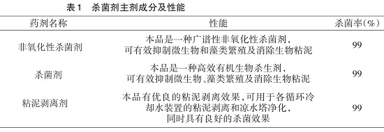 中浩遠達|補充水水質特點的微生物、藻類控制方案