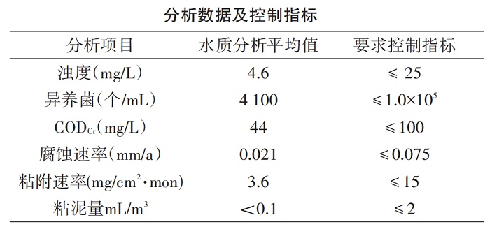 中浩遠達|循環水系統中殺菌方案使用