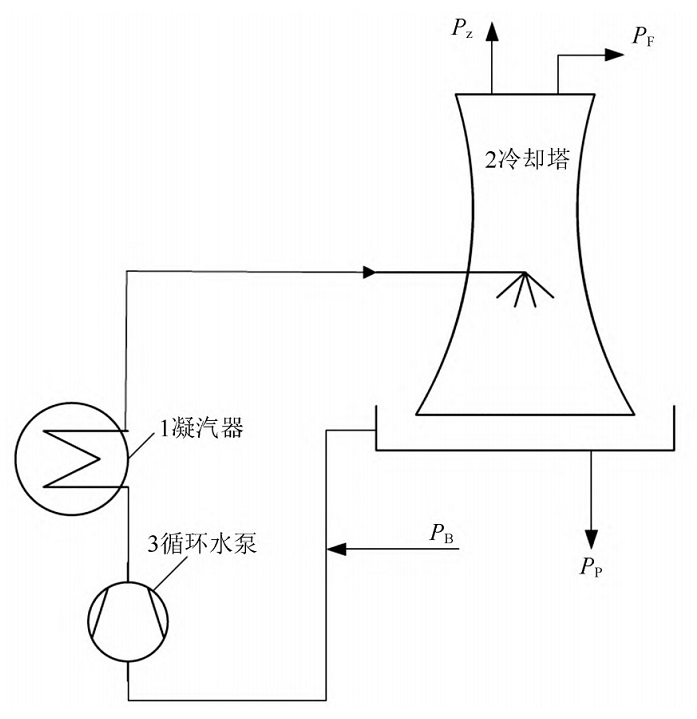 中浩遠達|開式循環冷卻水系統冷卻塔運維