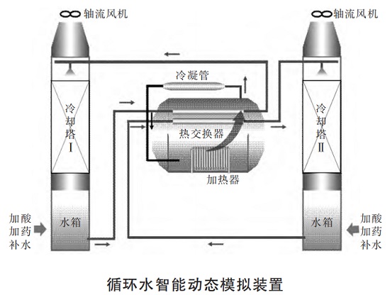 中浩遠達|緩蝕阻垢劑投加量優化