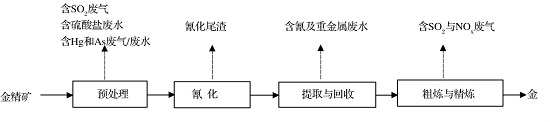 中浩遠達|工業金屬冶煉污水處理