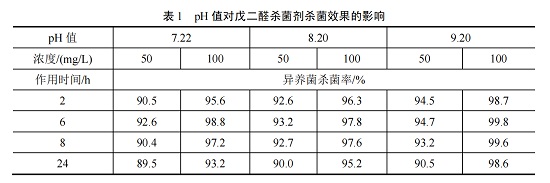 中浩遠達|工業循環水非氧化性殺菌劑