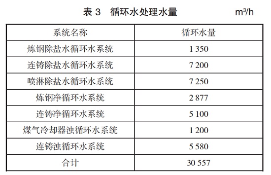 中浩遠達|除鹽水循環水系統主要供給